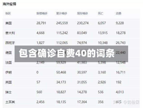 包含确诊自费40的词条-第2张图片