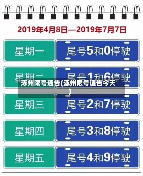涿州限号通告(涿州限号通告今天)-第2张图片
