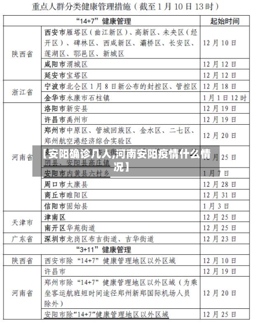 【安阳确诊几人,河南安阳疫情什么情况】