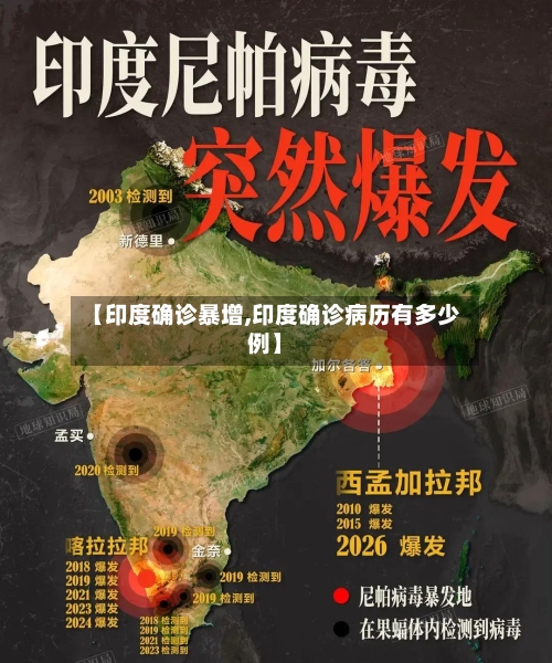 【印度确诊暴增,印度确诊病历有多少例】