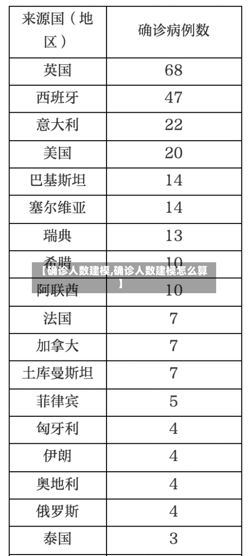 【确诊人数建模,确诊人数建模怎么算】-第2张图片