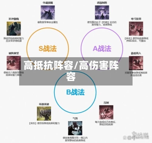 高抵抗阵容/高伤害阵容-第3张图片
