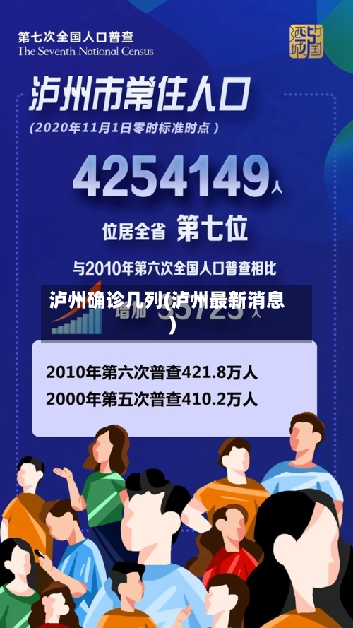 泸州确诊几列(泸州最新消息)-第3张图片