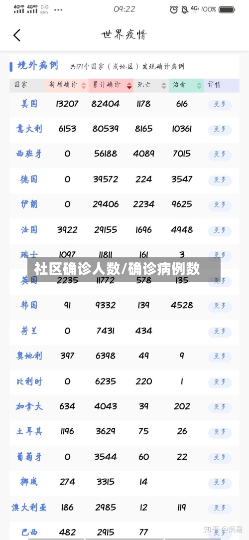 社区确诊人数/确诊病例数-第2张图片