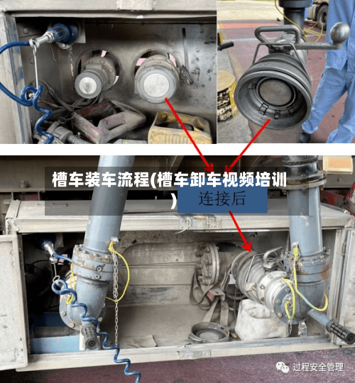 槽车装车流程(槽车卸车视频培训)-第3张图片