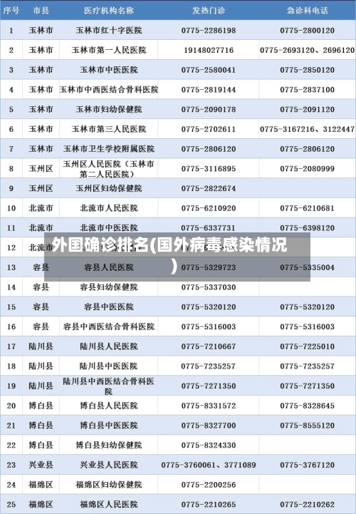 外国确诊排名(国外病毒感染情况)