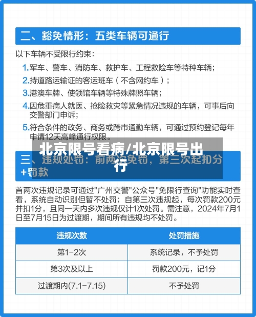 北京限号看病/北京限号出行-第2张图片