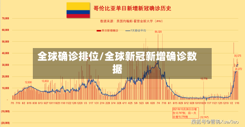 全球确诊排位/全球新冠新增确诊数据-第3张图片
