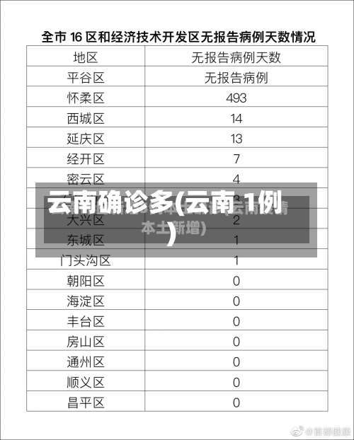 云南确诊多(云南 1例)