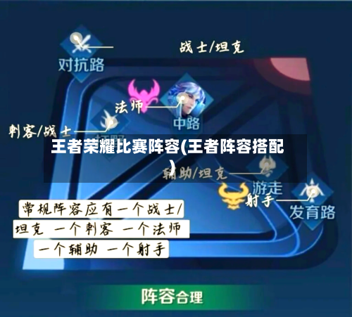 王者荣耀比赛阵容(王者阵容搭配)