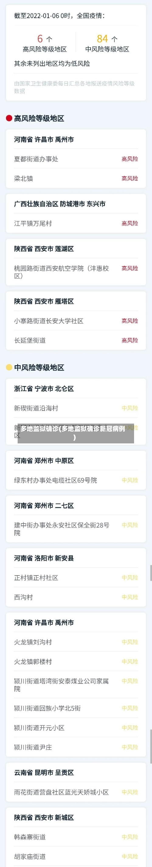 多地监狱确诊(多地监狱确诊新冠病例)-第3张图片