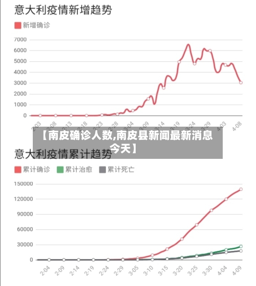【南皮确诊人数,南皮县新闻最新消息今天】