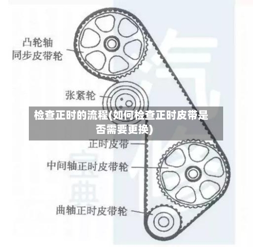 检查正时的流程(如何检查正时皮带是否需要更换)-第3张图片