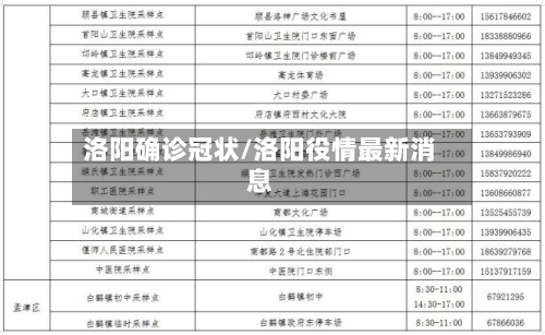 洛阳确诊冠状/洛阳役情最新消息