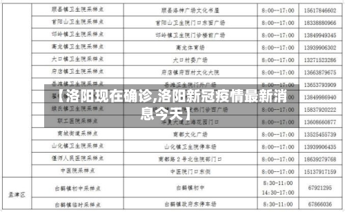 【洛阳现在确诊,洛阳新冠疫情最新消息今天】