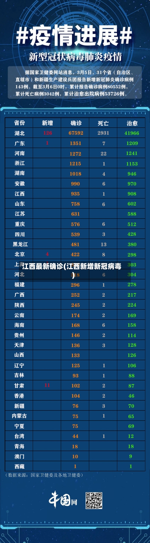 江西最新确诊(江西新增新冠病毒)