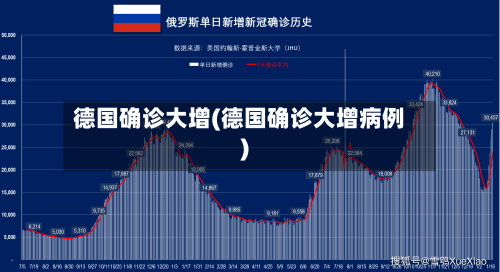 德国确诊大增(德国确诊大增病例)