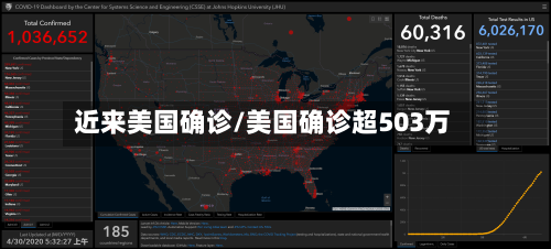 近来美国确诊/美国确诊超503万-第3张图片