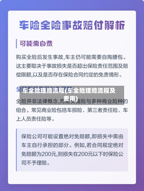 车全险理赔流程(车全险理赔流程及费用)
