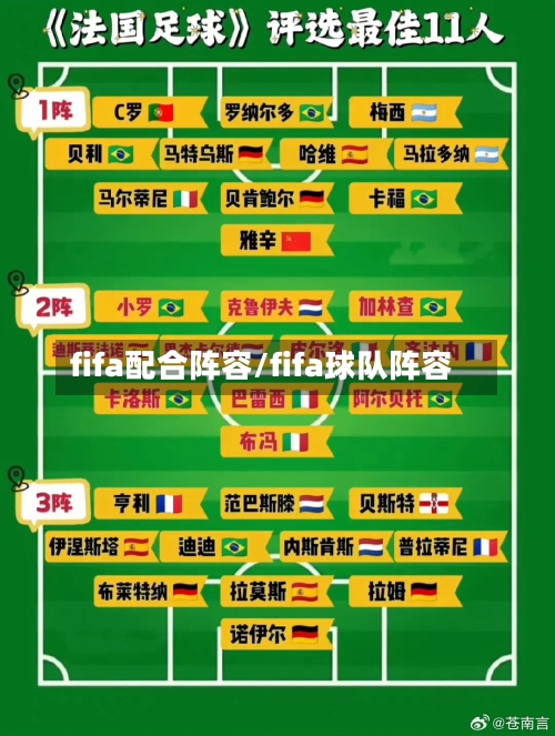 fifa配合阵容/fifa球队阵容