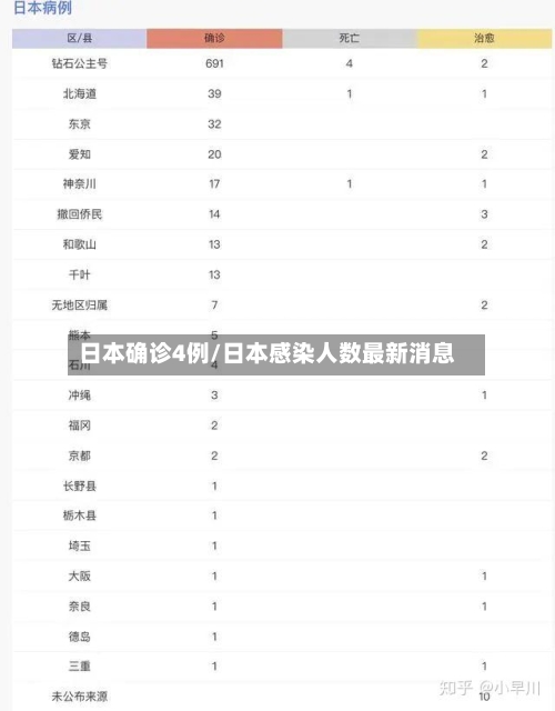 日本确诊4例/日本感染人数最新消息-第2张图片