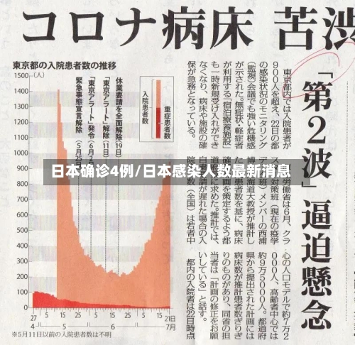 日本确诊4例/日本感染人数最新消息