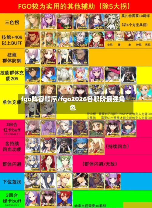 fgo阵容顺序/fgo2026各职阶最强角色