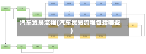 汽车贸易流程(汽车贸易流程包括哪些)