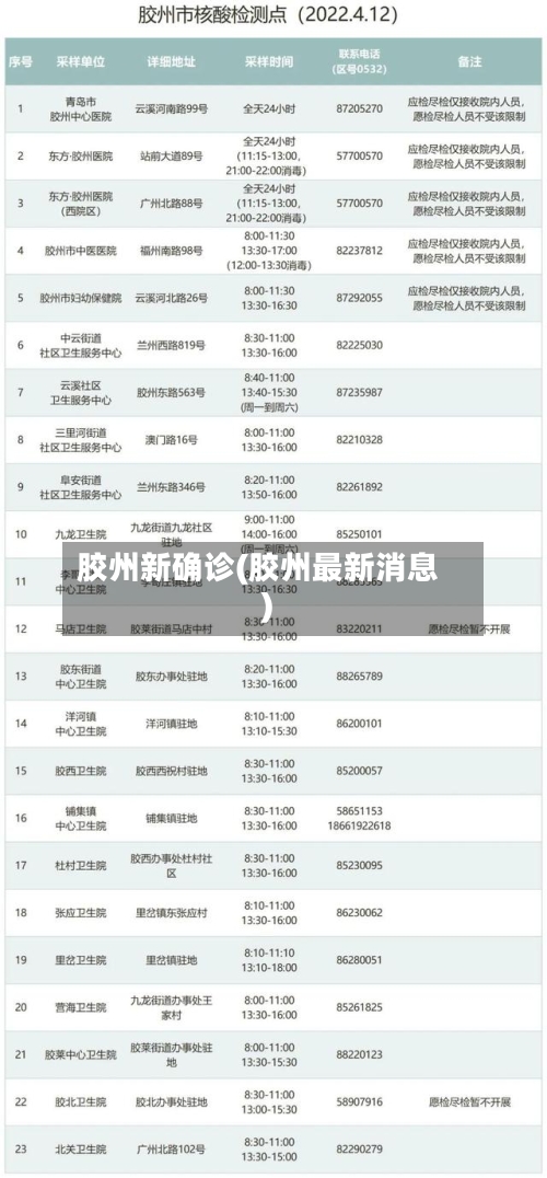 胶州新确诊(胶州最新消息)