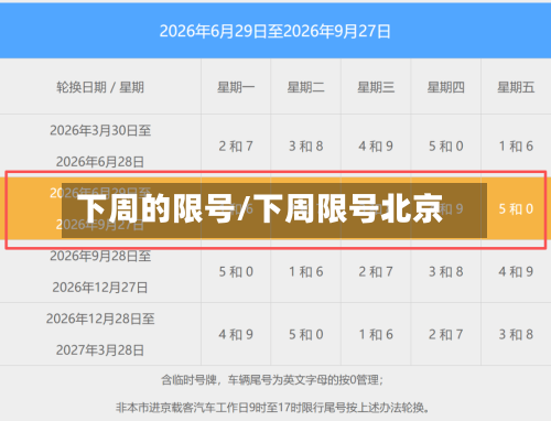 下周的限号/下周限号北京