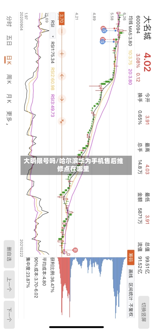 大明限号吗/哈尔滨华为手机售后维修点在哪里