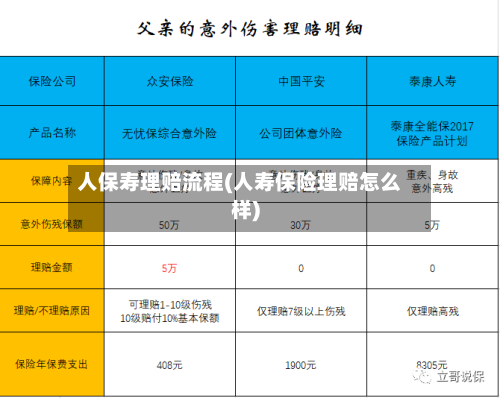 人保寿理赔流程(人寿保险理赔怎么样)