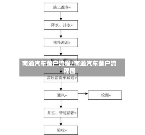 南通汽车落户流程/南通汽车落户流程图