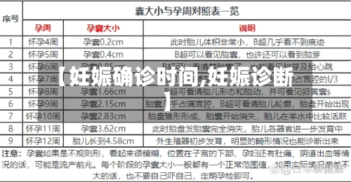 【妊娠确诊时间,妊娠诊断】-第3张图片