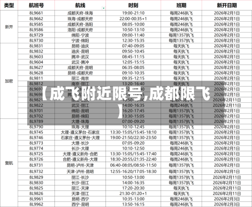 【成飞附近限号,成都限飞】-第3张图片