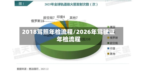 2018驾照年检流程/2026年驾驶证年检流程