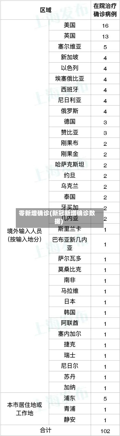 零新增确诊(新冠新增确诊数据)-第2张图片