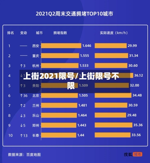上街2021限号/上街限号不限-第3张图片