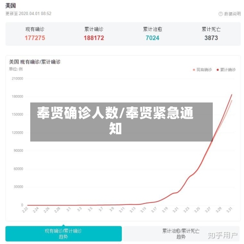 奉贤确诊人数/奉贤紧急通知-第2张图片