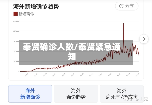 奉贤确诊人数/奉贤紧急通知-第3张图片