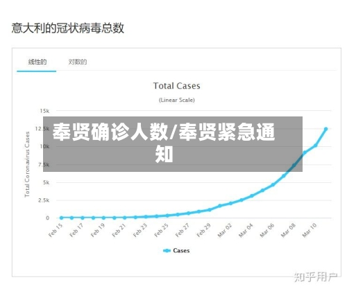 奉贤确诊人数/奉贤紧急通知