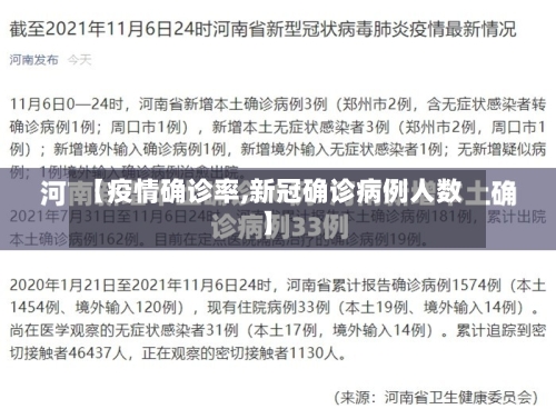 【疫情确诊率,新冠确诊病例人数】