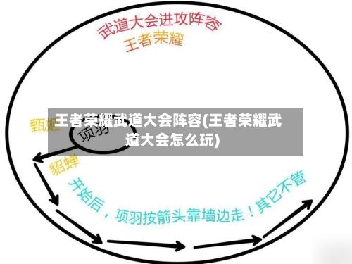 王者荣耀武道大会阵容(王者荣耀武道大会怎么玩)