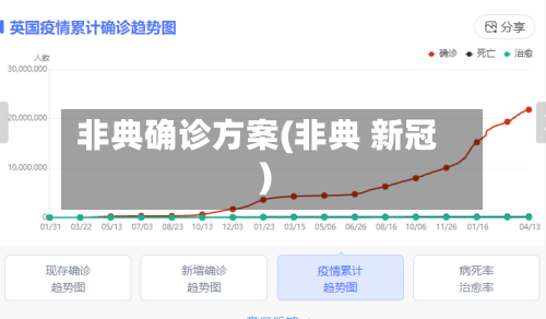 非典确诊方案(非典 新冠)-第2张图片