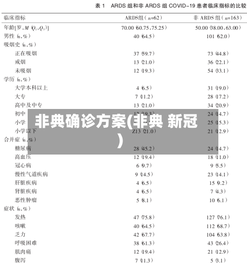 非典确诊方案(非典 新冠)-第3张图片