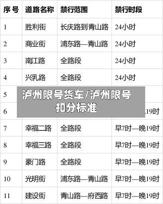 泸州限号货车/泸州限号扣分标准