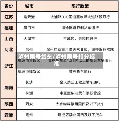 泸州限号货车/泸州限号扣分标准-第2张图片