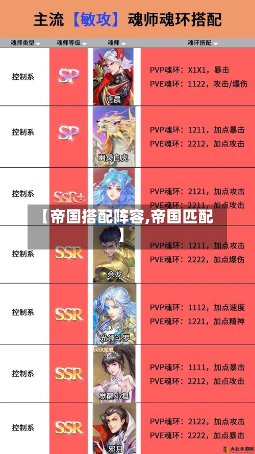 【帝国搭配阵容,帝国匹配】