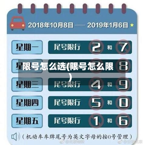 限号怎么选(限号怎么限)