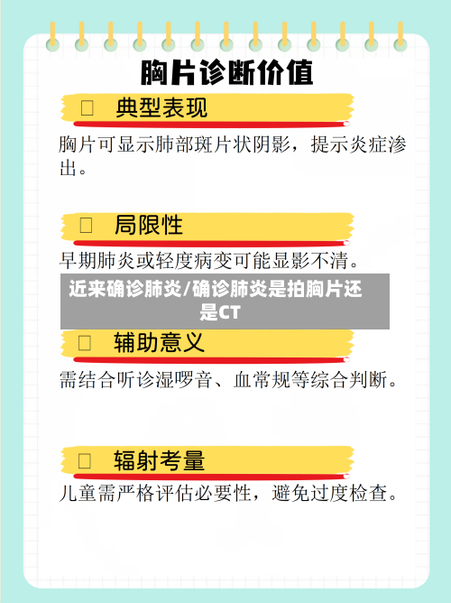 近来确诊肺炎/确诊肺炎是拍胸片还是CT-第3张图片